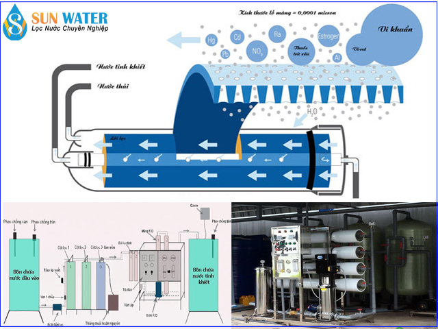 Lọc nước nhiễm mặn